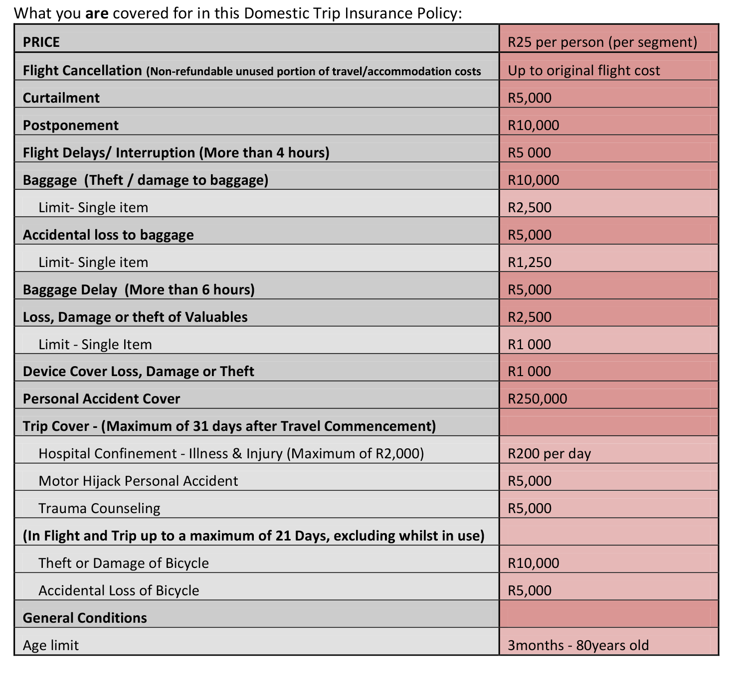 Domestic Trip Insurance